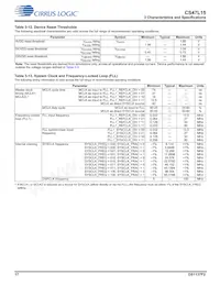 CS47L15-CWZR Datasheet Pagina 17