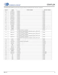CS47L24-CWZR Datasheet Page 9
