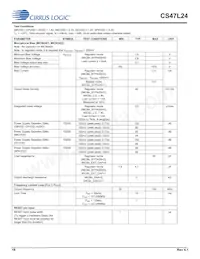 CS47L24-CWZR Datasheet Page 18