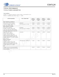 CS47L24-CWZR Datasheet Page 20