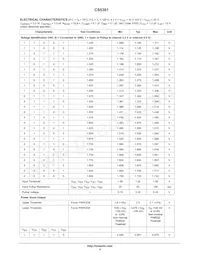 CS5301GDWR32G Datasheet Page 4