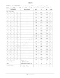 CS5301GDWR32G Datasheet Page 5