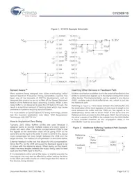 CY2510ZXC-1T Datasheet Page 5
