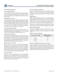 CY25422SXI-004 Datasheet Page 6