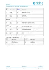 DA7219-02VB6 Datasheet Page 15