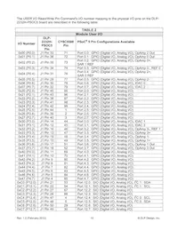 DLP-2232H-PSOC5 Datenblatt Seite 10