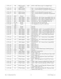 DLP-2232H-SF Datenblatt Seite 9