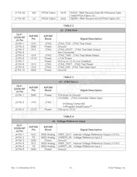 DLP-2232H-SF Datasheet Page 10