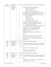 DLP-2232H-SF Datenblatt Seite 14