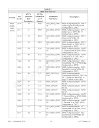 DLP-2232H-SF Datenblatt Seite 18