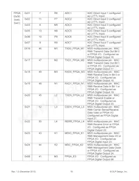 DLP-2232H-SF Datenblatt Seite 19