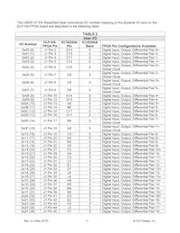 DLP-HS-FPGA-A Datasheet Pagina 11