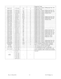 DLP-HS-FPGA-A數據表 頁面 12