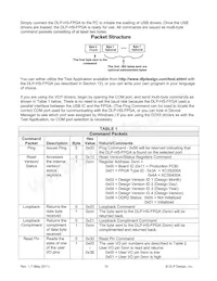DLP-HS-FPGA2 Datasheet Page 10