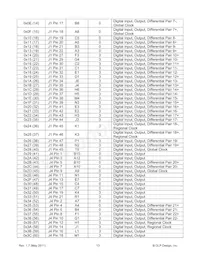 DLP-HS-FPGA2 Datasheet Pagina 13