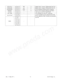 DLP-HS-FPGA2 Datasheet Pagina 14