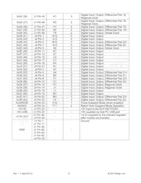 DLP-HS-FPGA3 Datasheet Page 12