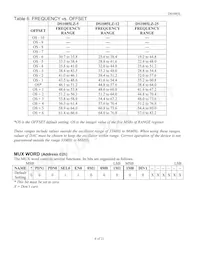 DS1085LZ-5+W Datasheet Pagina 6