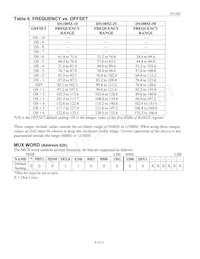 DS1085Z-25+ Datenblatt Seite 6