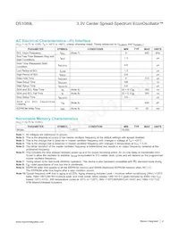 DS1089LU-22F+T Datasheet Page 4