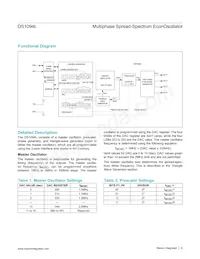DS1094LU+ Datasheet Page 6