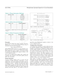 DS1094LU+ Datasheet Pagina 7