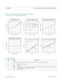 DS1099U-FA/V+ Datasheet Page 4