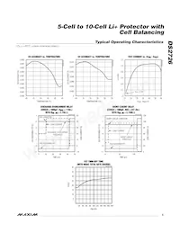 DS2726G+T&R Datasheet Page 5