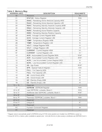 DS2782G-5+T&R Datasheet Pagina 23