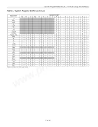 DS2790G+T&R Datasheet Page 17