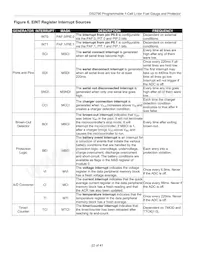 DS2790G+T&R Datasheet Page 22