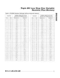 DS3906U+T&R Datasheet Page 9