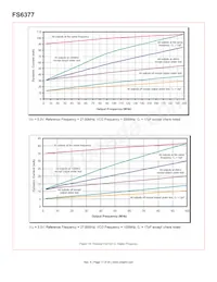 FS6377-01IG-XTP Datasheet Pagina 17