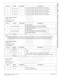 FSA880UMX Datasheet Page 23