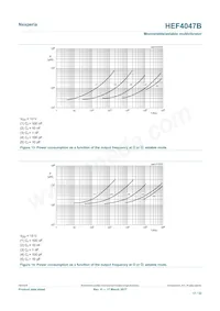 HEF4047BP Datasheet Page 17