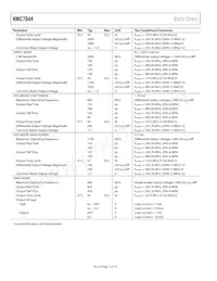 HMC7044LP10BE Datasheet Page 12