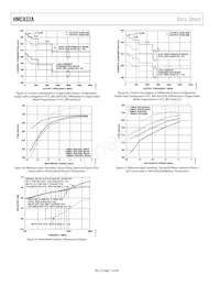 HMC832ALP6GETR Datasheet Page 14