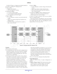 HPM10-W29A100G數據表 頁面 15