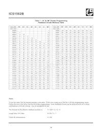 ICS1562BM-201T Datasheet Pagina 14