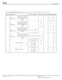 ICS8701CYT Datasheet Page 5