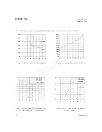 IPS021STRL Datasheet Pagina 6