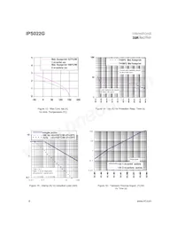 IPS022GTR Datasheet Page 8