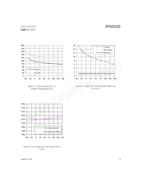 IPS022GTR Datasheet Pagina 9