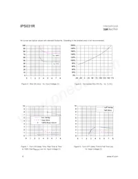 IPS031RTRL Datasheet Page 6