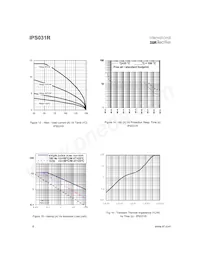IPS031RTRL Datasheet Page 8