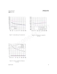 IPS031RTRL Datasheet Pagina 9