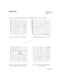 IPS031STRR Datasheet Pagina 6