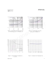 IPS031STRR Datasheet Page 7