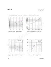 IPS041LTR Datasheet Page 6