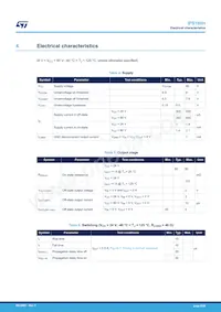 IPS160HTR Datasheet Page 6